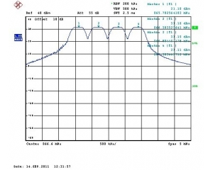 UHF频段RFID产品CE认证的射频RF测试介绍