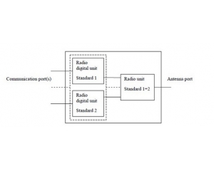 CE认证中的EN301489 V1.9.2标准已正式实施