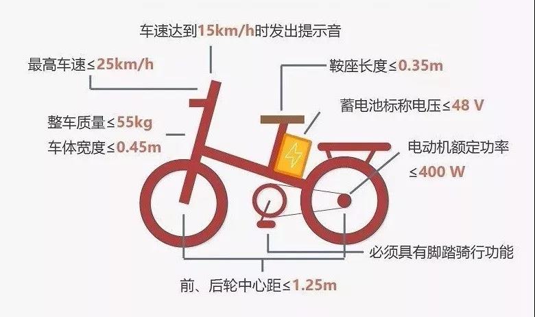 电动自行车3C认证
